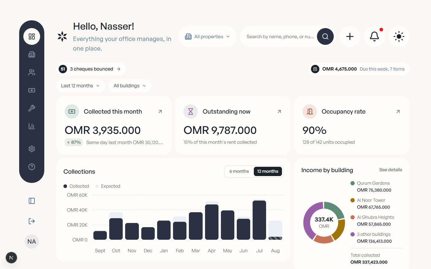 The Lucent workspace dashboard as the owner signs in and sees it: collected, outstanding, occupancy, due this week, and everything waiting for attention.
